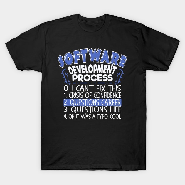 Funny Software Developer Process T-Shirt by shirtontour